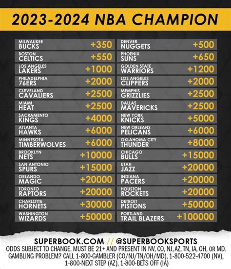 nba daily odds
